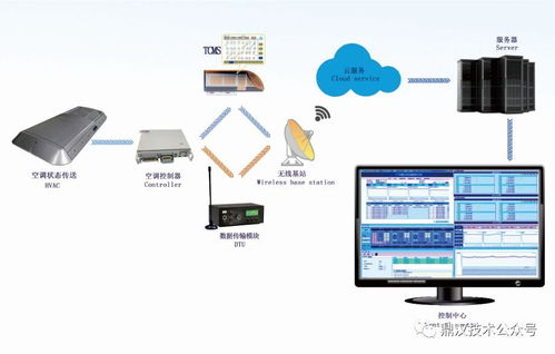 鼎漢技術空調新產品發布暨技術交流會圓滿落幕,技術轉讓開啟行業新篇